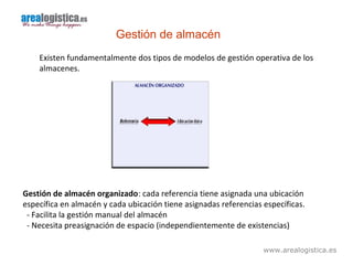 www.arealogistica.es
Gestión de almacén
Gestión de almacén organizado: cada referencia tiene asignada una ubicación
específica en almacén y cada ubicación tiene asignadas referencias específicas.
- Facilita la gestión manual del almacén
- Necesita preasignación de espacio (independientemente de existencias)
Existen fundamentalmente dos tipos de modelos de gestión operativa de los
almacenes.
 