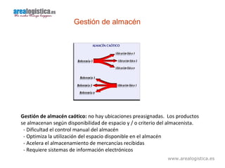 www.arealogistica.es
Gestión de almacén caótico: no hay ubicaciones preasignadas. Los productos
se almacenan según disponibilidad de espacio y / o criterio del almacenista.
- Dificultad el control manual del almacén
- Optimiza la utilización del espacio disponible en el almacén
- Acelera el almacenamiento de mercancías recibidas
- Requiere sistemas de información electrónicos
Gestión de almacén
 