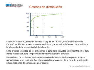 www.arealogistica.es
Criterios de distribución
La clasificación ABC, también llamada la Ley de los "80-20", o la "Clasificación de
Pareto", será la herramienta que nos definirá a qué artículos debemos dar prioridad a
la búsqueda de la productividad del almacén.
En la práctica totalidad de los almacenes el 80% de la actividad se concentra en el 20%
de las referencias. Este ley permite una optimización del almacén.
Los artículos de la clase A, se almacenarán de tal manera que los trayectos a cubrir
para alcanzar sean mínimos. Por el contrario las referencias de la clase C, se relegarán
a las direcciones de almacén de peor acceso.
 