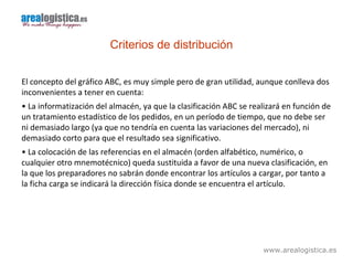 www.arealogistica.es
El concepto del gráfico ABC, es muy simple pero de gran utilidad, aunque conlleva dos
inconvenientes a tener en cuenta:
• La informatización del almacén, ya que la clasificación ABC se realizará en función de
un tratamiento estadístico de los pedidos, en un período de tiempo, que no debe ser
ni demasiado largo (ya que no tendría en cuenta las variaciones del mercado), ni
demasiado corto para que el resultado sea significativo.
• La colocación de las referencias en el almacén (orden alfabético, numérico, o
cualquier otro mnemotécnico) queda sustituida a favor de una nueva clasificación, en
la que los preparadores no sabrán donde encontrar los artículos a cargar, por tanto a
la ficha carga se indicará la dirección física donde se encuentra el artículo.
Criterios de distribución
 
