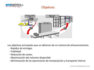 www.arealogistica.es
Objetivos
Los objetivos principales que se obtienen de un sistema de almacenamiento:
- Rapidez de entregas
- Fiabilidad
- Reducción de costes
- Maximización del volumen disponible
- Minimización de las operaciones de manipulación y transporte interno
 