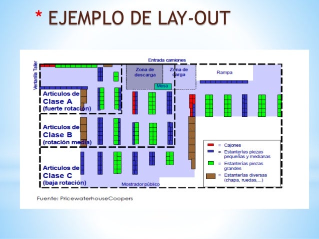 Que Es El Layout De Un Almacen | gestion de almacenes Que Es El Layout De Un Almacen | gestion de almacenes