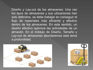 Diseño y Lay-out de los almacenes: Una vez
los tipos de almacenes y sus ubicaciones han
sido definidos, se debe trabajar en conseguir el
flujo de materiales más eficiente y efectivo
dentro de los almacenes. En este sentido, un
diseño efectivo optimiza las actividades de un
almacén. En el módulo de Diseño, Tamaño y
Lay-out de almacenes abordaremos este tema
a profundidad.
 