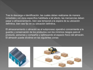 Tras la descarga e identificación, las cuales deben realizarse de manera
inmediata y en zona específica habilitada a tal efecto, las mercancías deben
pasar a almacenamiento, bien sea temporal a la espera de su ubicación
definitiva, bien sea fijo en su ubicación definitiva.
El almacenamiento o almacén es el subproceso operativo concerniente a la
guarda y conservación de los productos con los mínimos riesgos para el
producto, personas y compañía y optimizando el espacio físico del almacén.
El almacén puede dividirse en las siguientes zonas:
 