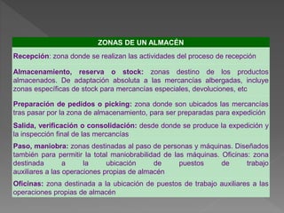 ZONAS DE UN ALMACÉN
Recepción: zona donde se realizan las actividades del proceso de recepción
Almacenamiento, reserva o stock: zonas destino de los productos
almacenados. De adaptación absoluta a las mercancías albergadas, incluye
zonas específicas de stock para mercancías especiales, devoluciones, etc
Preparación de pedidos o picking: zona donde son ubicados las mercancías
tras pasar por la zona de almacenamiento, para ser preparadas para expedición
Salida, verificación o consolidación: desde donde se produce la expedición y
la inspección final de las mercancías
Paso, maniobra: zonas destinadas al paso de personas y máquinas. Diseñados
también para permitir la total maniobrabilidad de las máquinas. Oficinas: zona
destinada a la ubicación de puestos de trabajo
auxiliares a las operaciones propias de almacén
Oficinas: zona destinada a la ubicación de puestos de trabajo auxiliares a las
operaciones propias de almacén
 