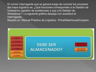 El común interrogante que se genera luego de conocer los procesos
del mapa logístico es: ¿Qué funciones corresponden a la Gestión de
Inventarios (gestión de existencias) y que a la Gestión de
Almacenes?. La siguiente gráfica despeja con exactitud el
interrogante.
Basado en: Manual Práctico de Logística - PriceWaterhouseCoopers
 
