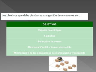 OBJETIVOS
Rapidez de entregas
Fiabilidad
Reducción de costes
Maximización del volumen disponible
Minimización de las operaciones de manipulación y transporte
Los objetivos que debe plantearse una gestión de almacenes son:
 