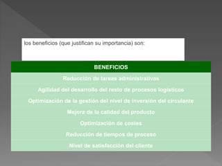 BENEFICIOS
Reducción de tareas administrativas
Agilidad del desarrollo del resto de procesos logísticos
Optimización de la gestión del nivel de inversión del circulante
Mejora de la calidad del producto
Optimización de costes
Reducción de tiempos de proceso
Nivel de satisfacción del cliente
los beneficios (que justifican su importancia) son:
 