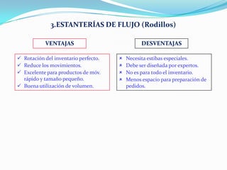3.ESTANTERÍAS DE FLUJO (Rodillos)
VENTAJAS DESVENTAJAS
 Necesita estibas especiales.
 Debe ser diseñada por expertos.
 No es para todo el inventario.
 Menos espacio para preparación de
pedidos.
 Rotación del inventario perfecto.
 Reduce los movimientos.
 Excelente para productos de móv.
rápido y tamaño pequeño.
 Buena utilización de volumen.
 