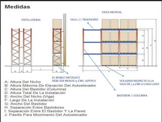 VISTA FRONTAL
VISTA LATERAL VIGA //// TRAVESAÑO
BASTIDOR // COLUMNA
EL MARCO METALICO
DEBE SER MENOS 15 CMS. (APOYO) VOLADIZO RESPECTO A LA
VIGA DE 7.5 CMS A CADA LADO
 