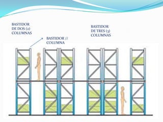 BASTIDOR //
COLUMNA
BASTIDOR
DE DOS (2)
COLUMNAS
BASTIDOR
DE TRES (3)
COLUMNAS
 