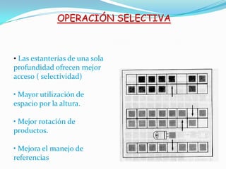 OPERACIÓN SELECTIVA
• Las estanterías de una sola
profundidad ofrecen mejor
acceso ( selectividad)
• Mayor utilización de
espacio por la altura.
• Mejor rotación de
productos.
• Mejora el manejo de
referencias
 