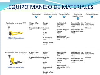 EQUIPO MANEJO DE MATERIALES
 