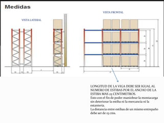 VISTA FRONTAL
VISTA LATERAL
LONGITUD DE LA VIGA DEBE SER IGUAL AL
NUMERO DE ESTIBAS POR EL ANCHO DE LA
ESTIBA MAS 25 CENTIMETROS.
Esto con el fin de poder maniobrar la montacarga
sin deteriorar la estiba ni la mercancía ni la
estantería.
La distancia entre estibas de un mismo entrepaño
debe ser de 15 cms.
 