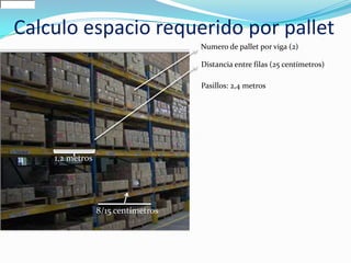 Calculo espacio requerido por pallet
Numero de pallet por viga (2)
Distancia entre filas (25 centímetros)
1,2 metros
8/15 centímetros
Pasillos: 2,4 metros
 