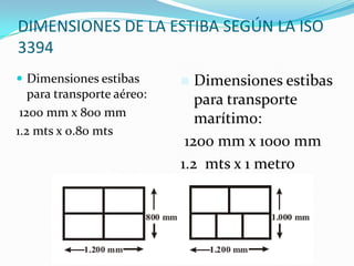 DIMENSIONES DE LA ESTIBA SEGÚN LA ISO
3394
 Dimensiones estibas
para transporte aéreo:
1200 mm x 800 mm
1.2 mts x 0.80 mts
 Dimensiones estibas
para transporte
marítimo:
1200 mm x 1000 mm
1.2 mts x 1 metro
 
