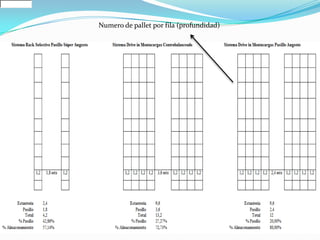Numero de pallet por fila (profundidad)
 