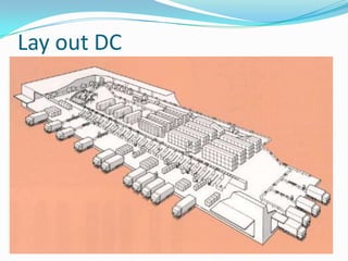 Lay out DC
 