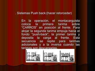 . Sistemas Push back:(hacer retorceder). Sistemas Push back:(hacer retorceder)
En la operación, el montacarguistaEn la operación, el montacarguista
coloca la primera tarima sobrecoloca la primera tarima sobre
“CARROS” en posición al frente. Para“CARROS” en posición al frente. Para
alojar la segunda tarima empuja hacia elalojar la segunda tarima empuja hacia el
fondo "push-back", la primer tarima yfondo "push-back", la primer tarima y
deposita la carga al frente. Estadeposita la carga al frente. Esta
secuencia se repite para tarimassecuencia se repite para tarimas
adicionales y a la inversa cuando lasadicionales y a la inversa cuando las
tarimas son descargadas.tarimas son descargadas.
 