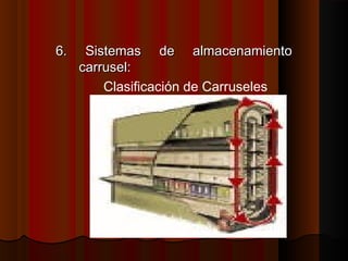 6. Sistemas de almacenamiento6. Sistemas de almacenamiento
carrusel:carrusel:
Clasificación de Carruseles
:Verticales
 