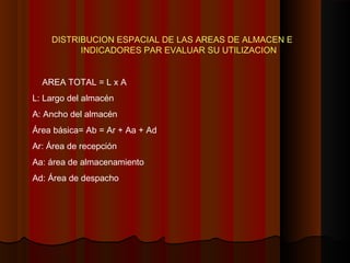 DISTRIBUCION ESPACIAL DE LAS AREAS DE ALMACEN E
INDICADORES PAR EVALUAR SU UTILIZACION
AREA TOTAL = L x A
L: Largo del almacén
A: Ancho del almacén
Área básica= Ab = Ar + Aa + Ad
Ar: Área de recepción
Aa: área de almacenamiento
Ad: Área de despacho
 