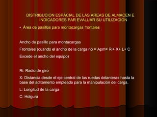 DISTRIBUCION ESPACIAL DE LAS AREAS DE ALMACEN E
INDICADORES PAR EVALUAR SU UTILIZACION
• Área de pasillos para montacargas frontales
Ancho de pasillo para montacargas
Frontales (cuando el ancho de la carga no = Apm= Ri+ X+ L+ C
Excede el ancho del equipo)
Ri: Radio de giro
X: Distancia desde el eje central de las ruedas delanteras hasta la
base del aditamento empleado para la manipulación del carga.
L: Longitud de la carga
C: Holgura
 