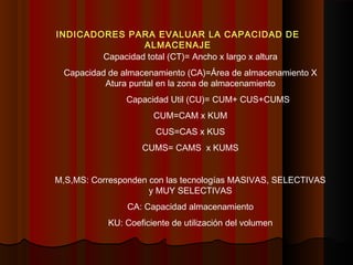 INDICADORES PARA EVALUAR LA CAPACIDAD DE
ALMACENAJE
Capacidad total (CT)= Ancho x largo x altura
Capacidad de almacenamiento (CA)=Área de almacenamiento X
Atura puntal en la zona de almacenamiento
Capacidad Util (CU)= CUM+ CUS+CUMS
CUM=CAM x KUM
CUS=CAS x KUS
CUMS= CAMS x KUMS
M,S,MS: Corresponden con las tecnologías MASIVAS, SELECTIVAS
y MUY SELECTIVAS
CA: Capacidad almacenamiento
KU: Coeficiente de utilización del volumen
 