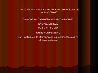INDICADORES PARA EVALUAR LA CAPACIDAD DE
ALMACENAJE
CN= CAPACIDAD NETA =CNM+ CNS+CNMS
CNM=CUM x KVM
CNS = CUS x KVS
CNMS =CUMS x KVS
KV: Coeficiente de utilización de los medios técnicos de
almacenamiento.
 