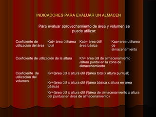 INDICADORES PARA EVALUAR UN ALMACEN
Para evaluar aprovechamiento de área y volumen se
puede utilizar:
Coeficiente de 
utilización del área 
Kat= área útil/área 
total 
Kab= área útil/ 
área básica 
Kaa=area util/area 
de 
almacenamiento
Coeficiente de utilización de la altura  Kh= área útil de almacenamiento 
/altura puntal en la zona de 
almacenamiento 
Coeficiente  de 
utilización del 
volumen
Kv=(área útil x altura útil )/(área total x altura puntual) 
Kv=(área útil x altura útil )/(área básica x altura en área 
básica) 
Kv=(área útil x altura útil )/(área de almacenamiento x altura 
del puntual en área de almacenamiento)
 