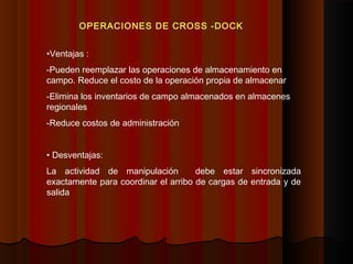 OPERACIONES DE CROSS -DOCK
•Ventajas :
-Pueden reemplazar las operaciones de almacenamiento en
campo. Reduce el costo de la operación propia de almacenar
-Elimina los inventarios de campo almacenados en almacenes
regionales
-Reduce costos de administración
• Desventajas:
La actividad de manipulación debe estar sincronizada
exactamente para coordinar el arribo de cargas de entrada y de
salida
 