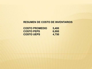 RESUMEN DE COSTO DE INVENTARIOS
COSTO PROMEDIO 5,400
COSTO PEPS 6,000
COSTO UEPS 4,750
 