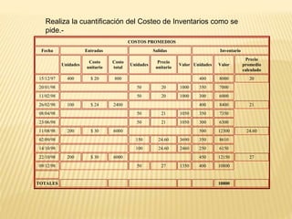 Realiza la cuantificación del Costeo de Inventarios como se
pide.-
COSTOS PROMEDIOS
Fecha Entradas Salidas Inventario
Unidades
Costo
unitario
Costo
total
Unidades
Precio
unitario
Valor Unidades Valor
Precio
promedio
calculado
15/12/97 400 $ 20 800 400 8000 20
20/01/98 50 20 1000 350 7000
11/02/98 50 20 1000 300 6000
26/02/98 100 $ 24 2400 400 8400 21
08/04/98 50 21 1050 350 7350
23/06/98 50 21 1050 300 6300
11/08/98 200 $ 30 6000 500 12300 24.60
02/09/98 150 24.60 3690 350 8610
14/10/98 100 24.60 2460 250 6150
22/10/98 200 $ 30 6000 450 12150 27
09/12/98 50 27 1350 400 10800
TOTALES 10800
 