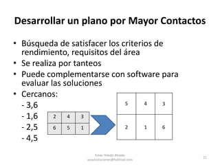 Tiempo de vida (perecederos)