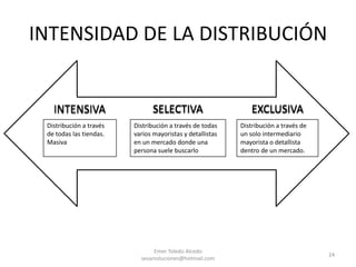 DañosEl control de los inventarios	El sistema de control debe incluir:Emer Toledo Alcedo sesarsoluciones@hotmail.com20Control ContableKardex o softwareControl físico				Almacén y custodiaControl de nivel de inversión				Rotación