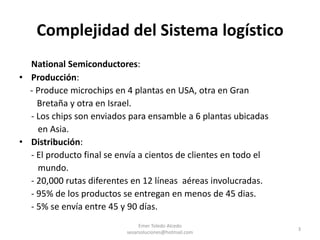 Complejidad del Sistema logísticoNational Semiconductores:Producción:     - Produce microchips en 4 plantas en USA, otra en Gran         Bretaña y otra en Israel.	- Los chips son enviados para ensamble a 6 plantas ubicadas	   en Asia.Distribución:	- El producto final se envía a cientos de clientes en todo el 	   mundo.	- 20,000 rutas diferentes en 12 líneas  aéreas involucradas.	- 95% de los productos se entregan en menos de 45 dias.	- 5% se envía entre 45 y 90 días.3Emer Toledo Alcedo sesarsoluciones@hotmail.com