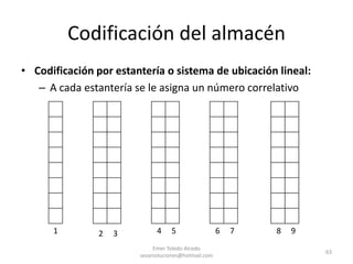Picking - preparaciónZona destinada a la recuperación de los productos de sus lugares de almacenamiento y a su preparación para ser enviados adecuadamente a nuestros clientes.     Especial atención merece esta zona cuando se tienen que realizar operaciones de embalaje y clasificación.Criterios a tener en cuenta:Tipo de maquinariaSistema de preparación de pedidosN° de pedidos medio díaN° de líneas por pedidoCostes a tener en cuenta:ManipulaciónEspacioOtros factores a satisfacer.SeguridadProductividad operariosEmer Toledo Alcedo sesarsoluciones@hotmail.com54