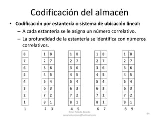 Picking - PreparaciónVariablesSistema de preparación de pedidosN° de pedidos medio díaN° de líneas por pedidoMedidas de maquinas o elementos de manutención que intervienen en el procesoEmer Toledo Alcedo sesarsoluciones@hotmail.com55