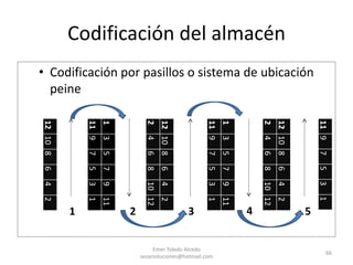 Salidas verificación(Expedición)VariablesN° de clientes de servicio diarioHorario de servicio a clientesVolumen medio de pedidos en unidades de servicioCálculoM^2 Área Salida= [(Media rolls carga día + (Media de rolls carga día * Desviación carga)) * Superficie roll] / Nivel previsto de rotaciónRoll= Unidad en la que se realizan las salidasEmer Toledo Alcedo sesarsoluciones@hotmail.com57