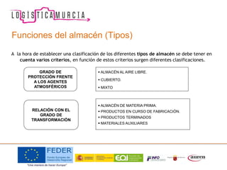 A la hora de establecer una clasificación de los diferentes tipos de almacén se debe tener en
cuenta varios criterios, en función de estos criterios surgen diferentes clasificaciones.
GRADO DE
PROTECCIÓN FRENTE
A LOS AGENTES
ATMOSFÉRICOS
 ALMACÉN AL AIRE LIBRE.
 CUBIERTO.
 MIXTO
RELACIÓN CON EL
GRADO DE
TRANSFORMACIÓN
 ALMACÉN DE MATERIA PRIMA.
 PRODUCTOS EN CURSO DE FABRICACIÓN.
 PRODUCTOS TERMINADOS
 MATERIALES AUXILIARES
Funciones del almacén (Tipos)
 
