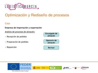 Optimización y Rediseño de procesos
Caso
Empresa de importación y exportación
Análisis de procesos de almacén:
• Recepción de pedidos
• Preparación de pedidos
• Reposición
Encargado de
almacén
Operario de
almacén
Revisor
 