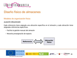 36
Diseño físico de almacenes
Modelos de organización física
ALMACÉN ORGANIZADO
Cada referencia tiene asignada una ubicación específica en el almacén y cada ubicación tiene
asignadas referencias específicas.
− Facilita la gestión manual del almacén
− Necesita preasignación de espacio
Referencia
Ubicación
física
 