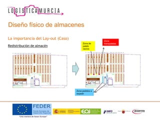 Diseño físico de almacenes
La importancia del Lay-out (Caso)
Redistribución de almacén
Zona de
palets
vacíos
Zona
transpaletas
Zona pedidos a
expedir
 