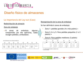 Diseño físico de almacenes
La importancia del Lay-out (Caso)
Redistribución de almacén
Zona de embalaje
• 8 zonas de embalaje, algunas
compartidas por dos operarios, todos
recogen pedidos y embalaban.
Reorganización de la zona de embalaje
Se han definido 6 zonas de embalaje:
• Zona 1: pedidos grandes (4 o más palets) •
• Zona 2,3,4 y 5: Para pedidos pequeños (1 o 2
palets) •
• Zona 6: Para pedidos medianos (3 palets)
Op.1
Op.2
Op.3
Op.4
Op.5
Op.6
Op.7
Op.8
Op.9
Op.10
Op.11 Op.12
Op.13
Op.14
 