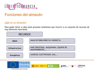 ¿Qué es un almacén?
Para poder llevar a cabo estos procesos tendremos que recurrir a un conjunto de recursos de
muy diferente naturaleza.
RECURSOS
RRHH MANO DE OBRA DIRECTA E INDIRECTA
Infraestructura NAVE INDUSTRIAL, MAQUINARIA, EQUIPOS DE
MANTENIMIENTO,...
Energéticos GASÓLEO, ELECTRICIDAD, GAS,...
Funciones del almacén
 