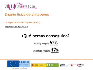 La importancia del Lay-out (Caso)
Redistribución de almacén
¿Qué hemos conseguido?
Picking mejora 52%
Embalaje mejora 17%
Diseño físico de almacenes
 