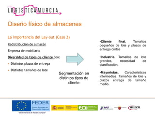 La importancia del Lay-out (Caso 2)
Redistribución de almacén
Empresa de mobiliario
Diversidad de tipos de cliente con:
• Distintos plazos de entrega
• Distintos tamaños de lote
Diseño físico de almacenes
Segmentación en
distintos tipos de
cliente
•Cliente final. Tamaños
pequeños de lote y plazos de
entrega cortos
•Industria. Tamaños de lote
grandes, necesidad de
planificación.
•Mayoristas. Características
intermedias. Tamaños de lote y
plazos entrega de tamaño
medio.
 