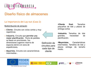 La importancia del Lay-out (Caso 2)
Redistribución de almacén
• Cliente. Circuito con ciclos cortos y muy
repetitivos
• Industria. Circuito que permite una
mejor planificación. Parte de pedidos
se basan en previsiones. Sus
dimensiones sugieren reserva de
espacios dentro en zona de
expediciones.
• Mayorista. Circuito con características
intermedias .
Diseño físico de almacenes
Definición de
circuitos para
cada tipo de
cliente
•Cliente final. Tamaños
pequeños de lote y plazos de
entrega cortos
•Industria. Tamaños de lote
grandes, necesidad de
planificación.
•Mayoristas. Características
intermedias. Tamaños de lote y
plazos entrega de tamaño
medio.
 