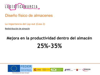 La importancia del Lay-out (Caso 2)
Redistribución de almacén
Mejora en la productividad dentro del almacén
25%-35%
Diseño físico de almacenes
 