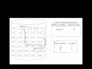 asignación indexada por secciones de
          longitud variable
 
