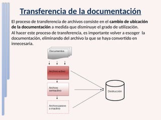 Transferencia de la documentación
El proceso de transferencia de archivos consiste en el cambio de ubicación
de la documentación a medida que disminuye el grado de utilización.
Al hacer este proceso de transferencia, es importante volver a escoger la
documentación, eliminando del archivo la que se haya convertido en
innecesaria.
 